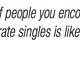 Image for article titled The surprising leader in online dating apps across emerging markets